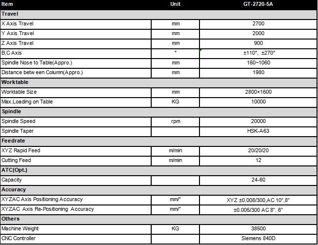 product-1-1 5 axis cnc milling machine GT-2720